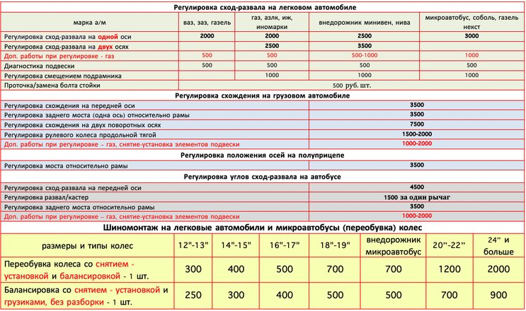 Сколько Стоит Развал Схождение Цена